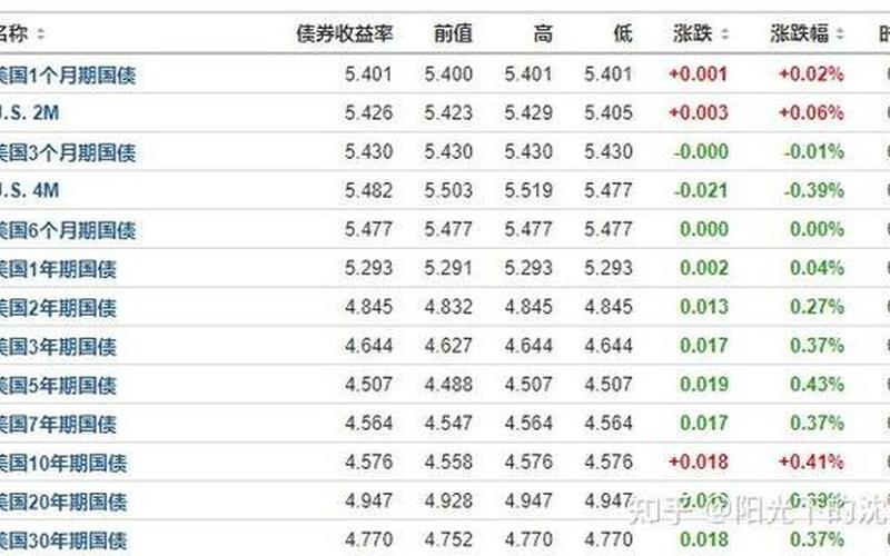 现在股市中的反弹行情(现在股市中的反弹行情是什么)-第1张图片-树涛168配资网_配资炒股平台及公司_股票配资门户网