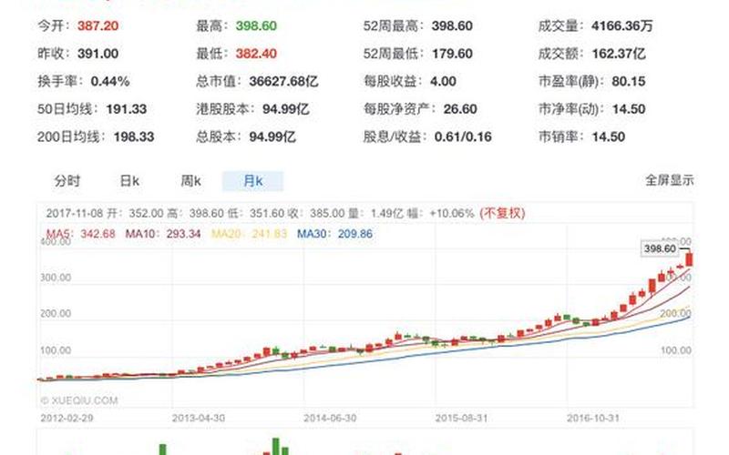 腾讯四季度股市行情(腾讯四季度股市行情走势)-第1张图片-树涛168配资网_配资炒股平台及公司_股票配资门户网