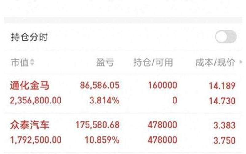 今年的股市行情如何(今年的股市行情如何了)-第1张图片-树涛168配资网_配资炒股平台及公司_股票配资门户网