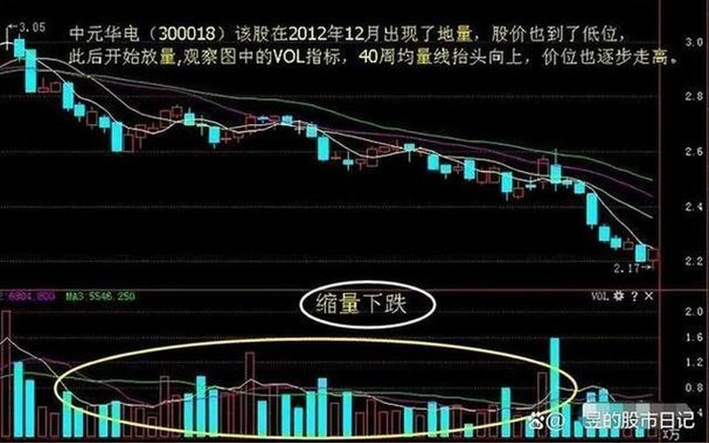 股市中的操盘手(股市中的操盘手是指什么)-第1张图片-树涛168配资网_配资炒股平台及公司_股票配资门户网