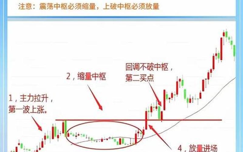 股市行情规律(股市行情规律分析)-第1张图片-树涛168配资网_配资炒股平台及公司_股票配资门户网