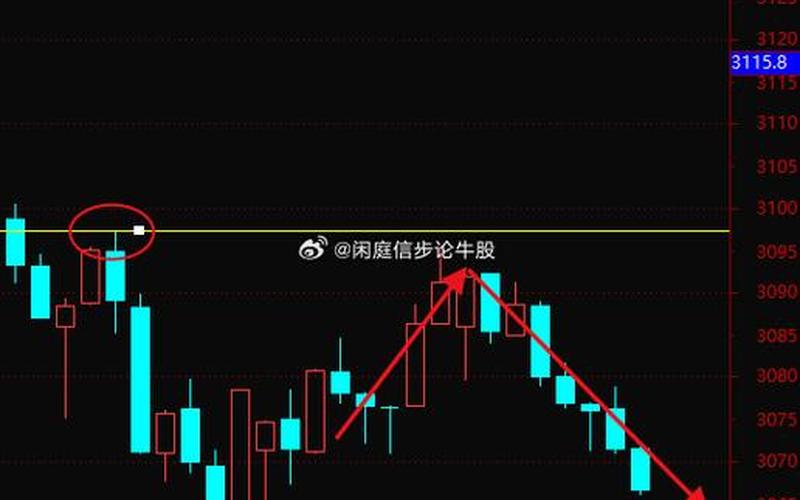 股市什么叫早盘尾盘后盘(早盘涨尾盘跌什么情况)-第1张图片-树涛配资网_配资炒股平台及公司 - 股票配资门户网