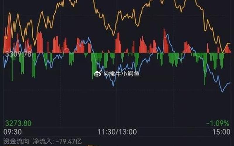 股市大盘深成指(股市大盘深成指标是什么)-第1张图片-树涛168配资网_配资炒股平台及公司_股票配资门户网