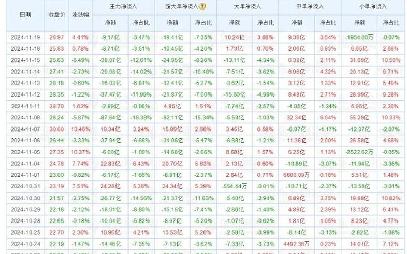 股市大盘评价(股市大盘分析名家点评)-第1张图片-树涛168配资网_配资炒股平台及公司_股票配资门户网