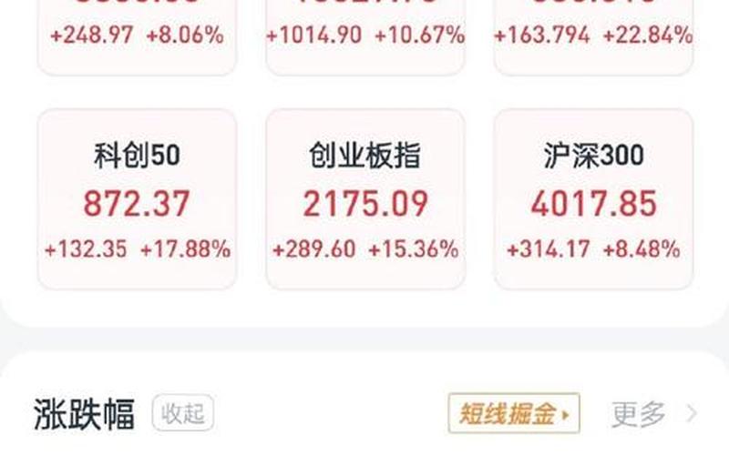 股市收盘33.44(股市收盘是什么意思)-第1张图片-树涛168配资网_配资炒股平台及公司_股票配资门户网