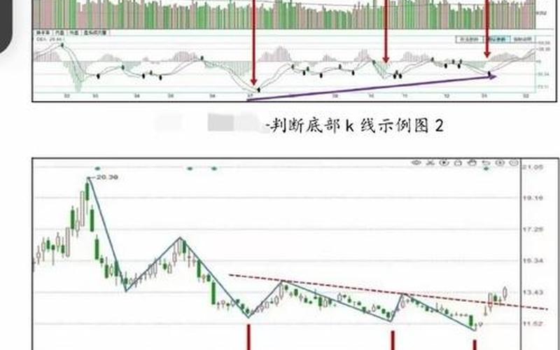股市如何判断大盘底部(股市如何判断大盘底部股票)-第1张图片-树涛168配资网_配资炒股平台及公司_股票配资门户网