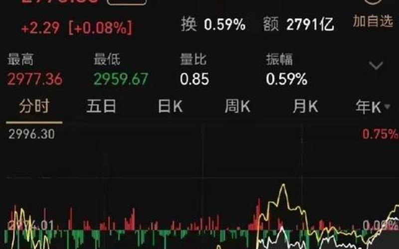 股市大跌横盘(股市大跌横盘的股票)-第1张图片-树涛168配资网_配资炒股平台及公司_股票配资门户网
