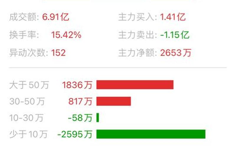 北新路桥股市行情(北新路桥股市行情最新)-第1张图片-树涛配资网_配资炒股平台及公司 - 股票配资门户网