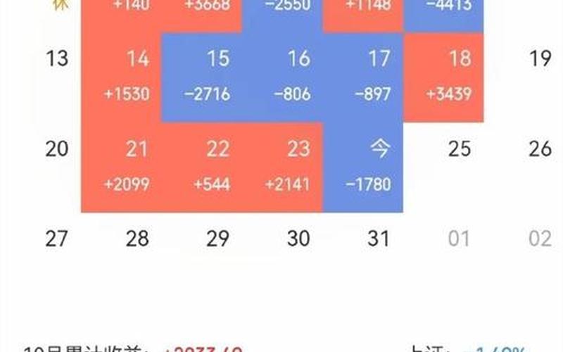 股市收盘日记(股市收盘日记大全)-第1张图片-树涛168配资网_配资炒股平台及公司_股票配资门户网