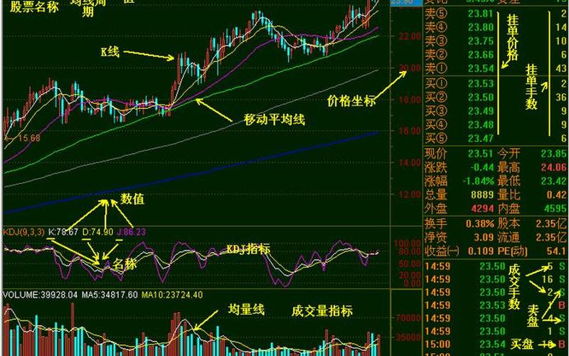 股市内盘与外盘(股市内盘与外盘的关系)-第1张图片-树涛配资网_配资炒股平台及公司 - 股票配资门户网