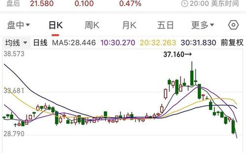 股市巨震开盘(股市巨震开盘最新消息)-第1张图片-树涛配资网_配资炒股平台及公司 - 股票配资门户网