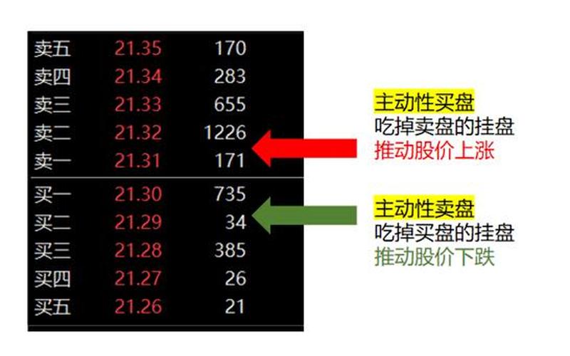 股市买盘很多(股市买盘多于卖盘好不好？)-第1张图片-树涛168配资网_配资炒股平台及公司_股票配资门户网
