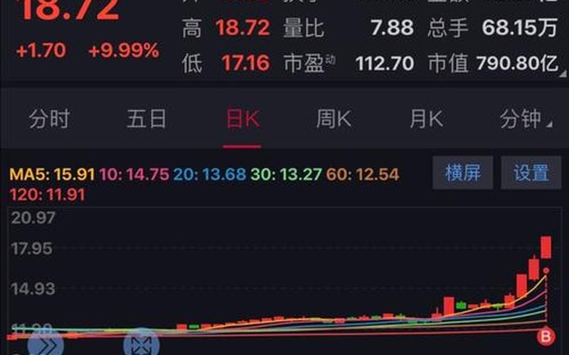 股市行情601881(股市行情601698)-第1张图片-树涛168配资网_配资炒股平台及公司_股票配资门户网