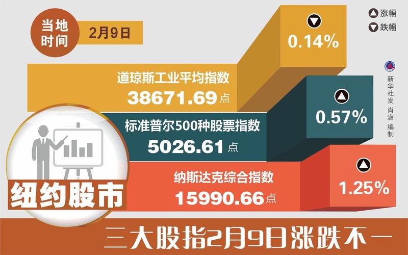 二月全球股市开盘时间(二月全球股市开盘时间是多少)-第1张图片-树涛配资网_配资炒股平台及公司 - 股票配资门户网