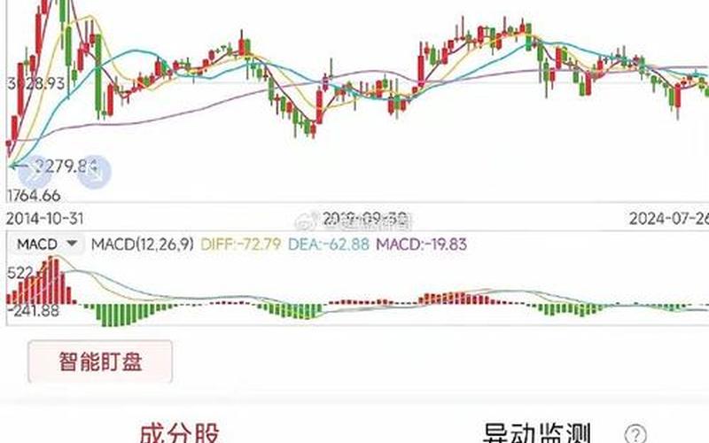 3月30日股市行情(3月30日股市行情分析)-第1张图片-树涛配资网_配资炒股平台及公司 - 股票配资门户网