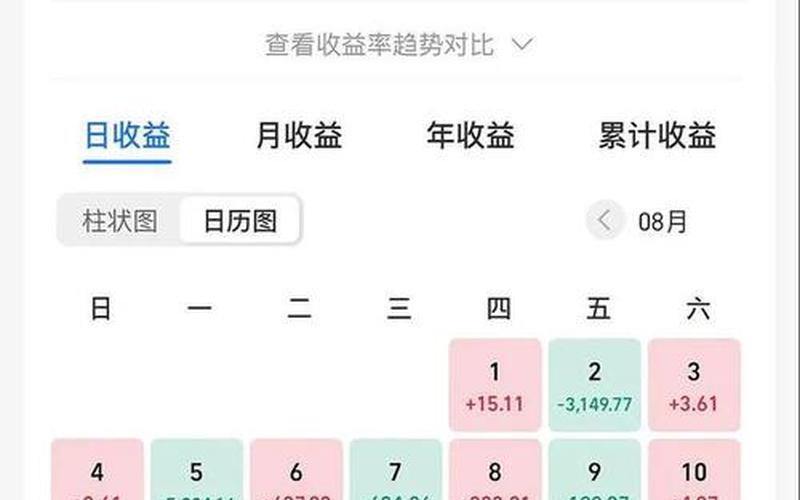 今曰股市大盘指数(今日股市大盘指数涨跌幅度走势？)-第1张图片-树涛配资网_配资炒股平台及公司 - 股票配资门户网