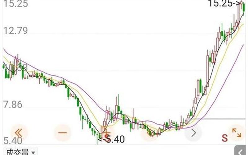 中国股市今日行情k线股(中国股市今日行情k线股票)-第1张图片-树涛配资网_配资炒股平台及公司 - 股票配资门户网