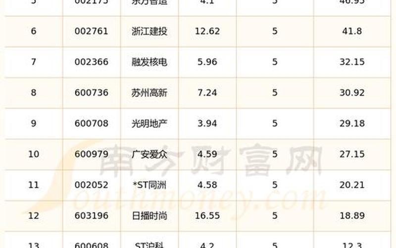 国际银行今日股市行情(国际银行今日股市行情查询)-第1张图片-树涛168配资网_配资炒股平台及公司_股票配资门户网