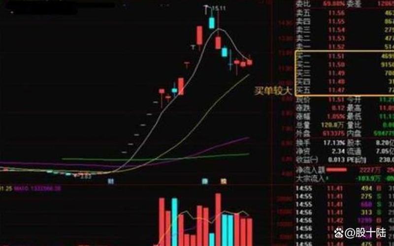股市盘面异动(股票异动有大买盘意味着什么)-第1张图片-树涛168配资网_配资炒股平台及公司_股票配资门户网