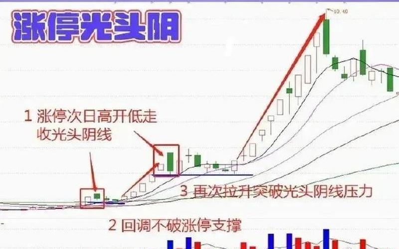 股市盘前低开怎么看(盘面低开高走怎么看)-第1张图片-树涛168配资网_配资炒股平台及公司_股票配资门户网