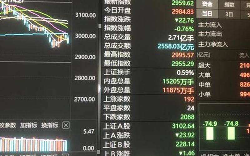 股市行情今日股市点数(股市行情今日股市点数是多少)-第1张图片-树涛168配资网_配资炒股平台及公司_股票配资门户网