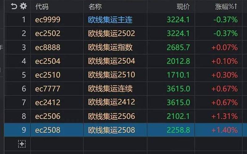 美西股市开盘(美西股市开盘价格)-第1张图片-树涛168配资网_配资炒股平台及公司_股票配资门户网