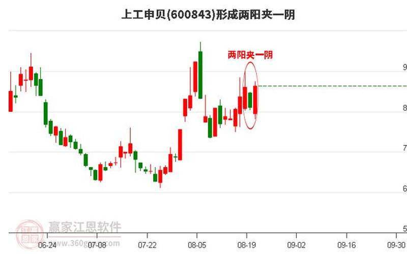 股市大单压盘(股票大单压盘是什么意思,对后市是利好吗？)-第1张图片-树涛配资网_配资炒股平台及公司 - 股票配资门户网