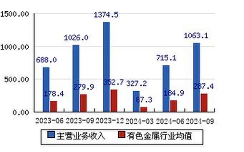 000630股市行情(000636股市行情查询)-第1张图片-树涛配资网_配资炒股平台及公司 - 股票配资门户网