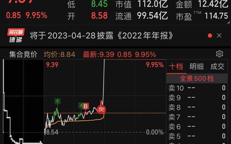 股市行情走势图片(拓维股市行情走势图片)-第1张图片-树涛168配资网_配资炒股平台及公司_股票配资门户网