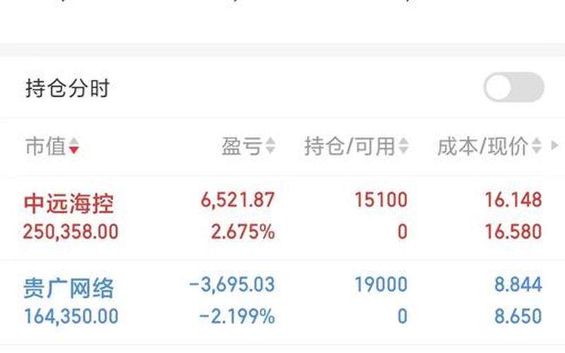 股市收盘了还可以卖吗(股市收盘后还可以卖吗)-第1张图片-树涛168配资网_配资炒股平台及公司_股票配资门户网