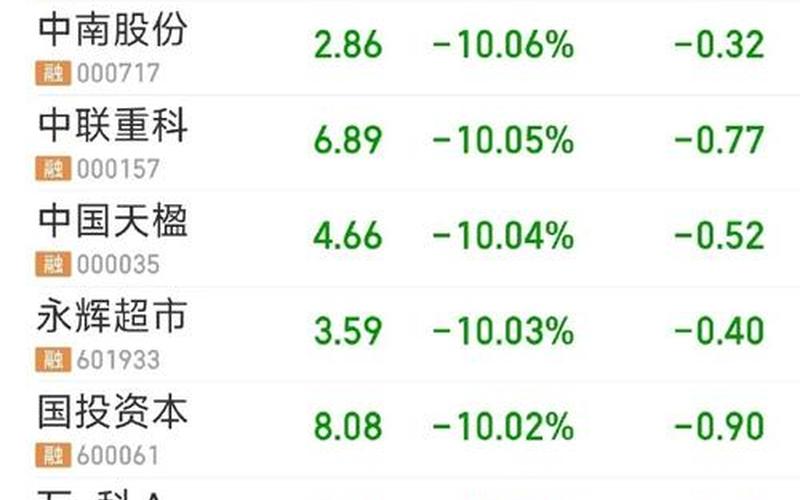 大盘涨跌幅度统计股市(大盘涨跌幅计算公式)-第1张图片-树涛168配资网_配资炒股平台及公司_股票配资门户网