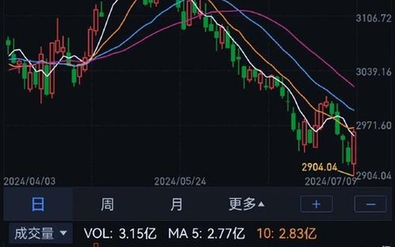 下跌最大的科技股市行情(下跌最大的科技股市行情是什么)-第1张图片-树涛168配资网_配资炒股平台及公司_股票配资门户网