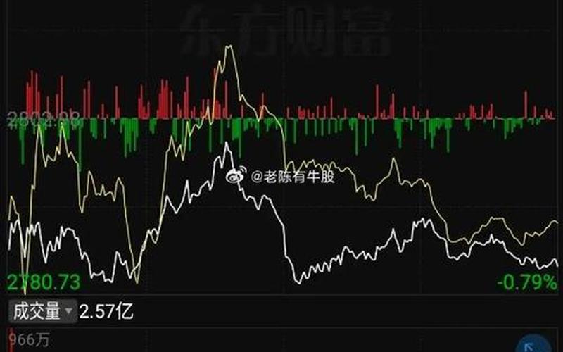 股市如何收盘(股市如何收盘卖出)-第1张图片-树涛168配资网_配资炒股平台及公司_股票配资门户网