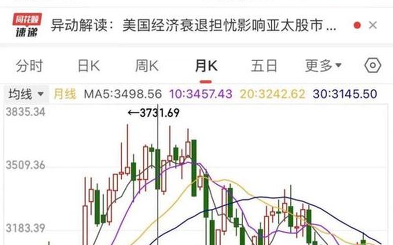 股市崩盘期间(股市崩盘期间股价上涨)-第1张图片-树涛168配资网_配资炒股平台及公司_股票配资门户网