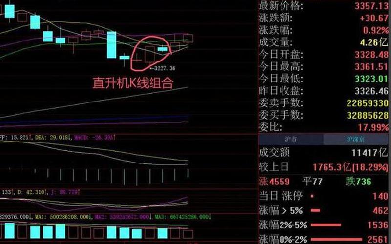 下周股市开门红行情如何(新年股市开门红)-第1张图片-树涛配资网_配资炒股平台及公司 - 股票配资门户网