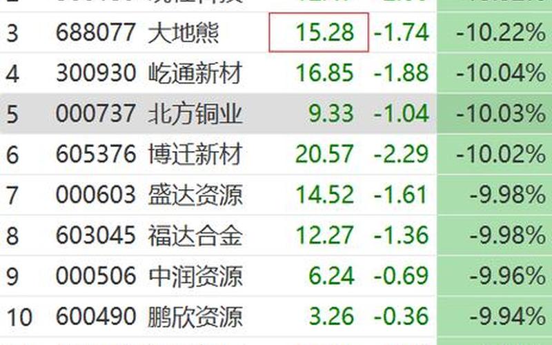 股市开盘前最多涨停几次(股市开盘前最多涨停几次啊)-第1张图片-树涛168配资网_配资炒股平台及公司_股票配资门户网