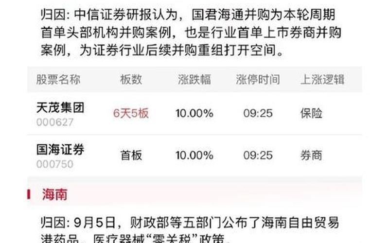 股市盘面信息(个股盘面信息)-第1张图片-树涛168配资网_配资炒股平台及公司_股票配资门户网