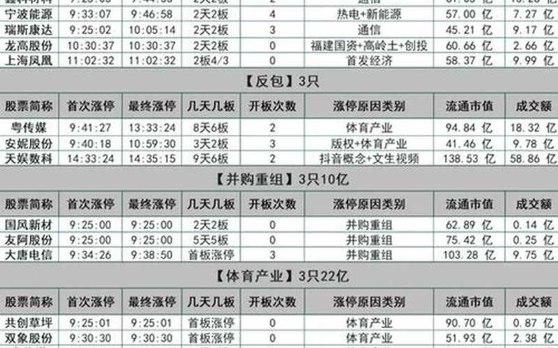 中国股市今日股盘涨停(中国股市今日股盘涨停多少)-第1张图片-树涛配资网_配资炒股平台及公司 - 股票配资门户网