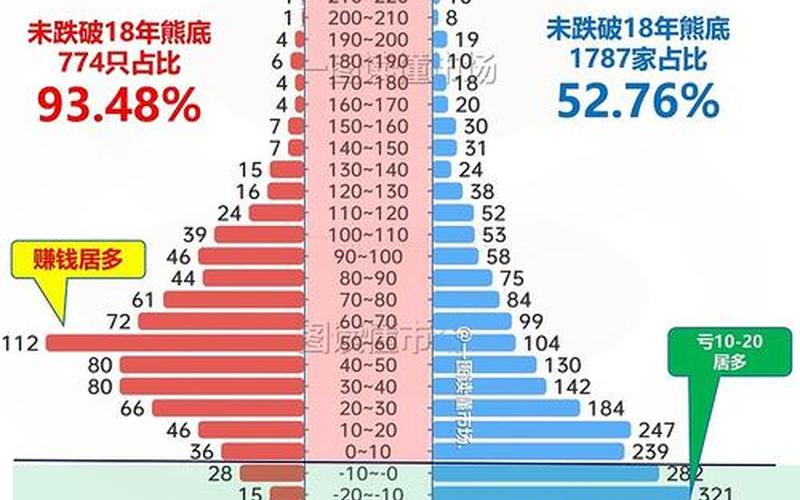 历史数据股市九月行情(历史数据股市九月行情查询)-第1张图片-树涛168配资网_配资炒股平台及公司_股票配资门户网
