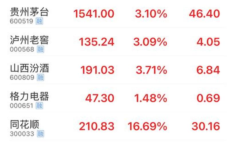 股市白酒崩盘(如果白酒崩盘,会不会引起股市下跌)-第1张图片-树涛168配资网_配资炒股平台及公司_股票配资门户网