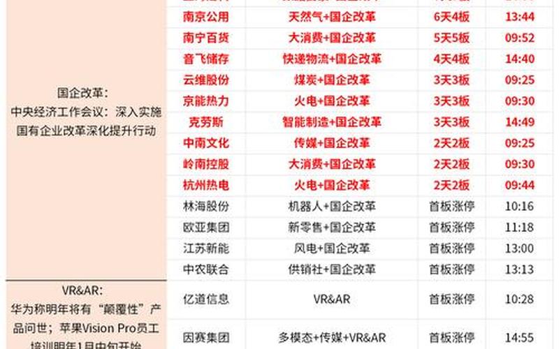股市题材盘点(股票题材热点)-第1张图片-树涛168配资网_配资炒股平台及公司_股票配资门户网