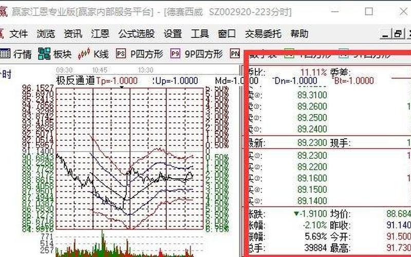 股市怎么看盘(股市怎么看盘口)-第1张图片-树涛168配资网_配资炒股平台及公司_股票配资门户网