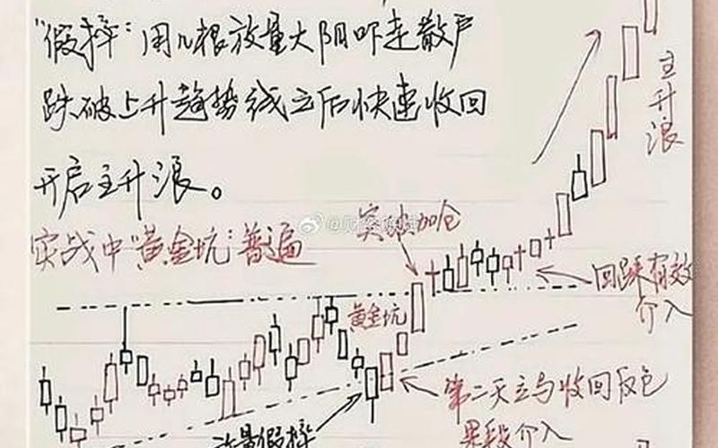 股市操盘陷阱(股市操盘陷阱是什么)-第1张图片-树涛168配资网_配资炒股平台及公司_股票配资门户网