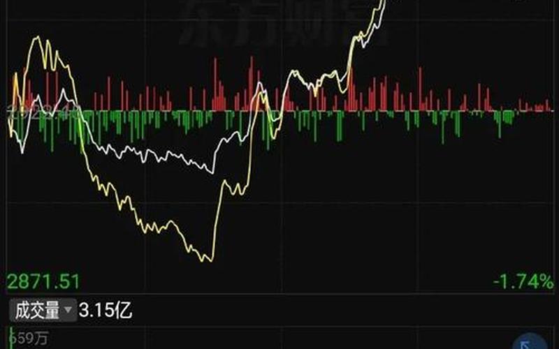 股市大盘资金20日流向(股市大盘资金20日流向走势)-第1张图片-树涛168配资网_配资炒股平台及公司_股票配资门户网