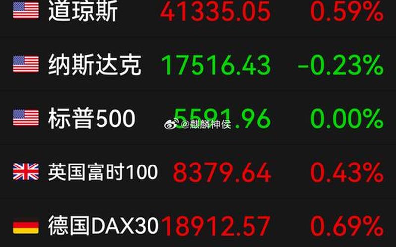 美股怎么看中国股市开盘(美股怎么看中国股市开盘时间)-第1张图片-树涛168配资网_配资炒股平台及公司_股票配资门户网
