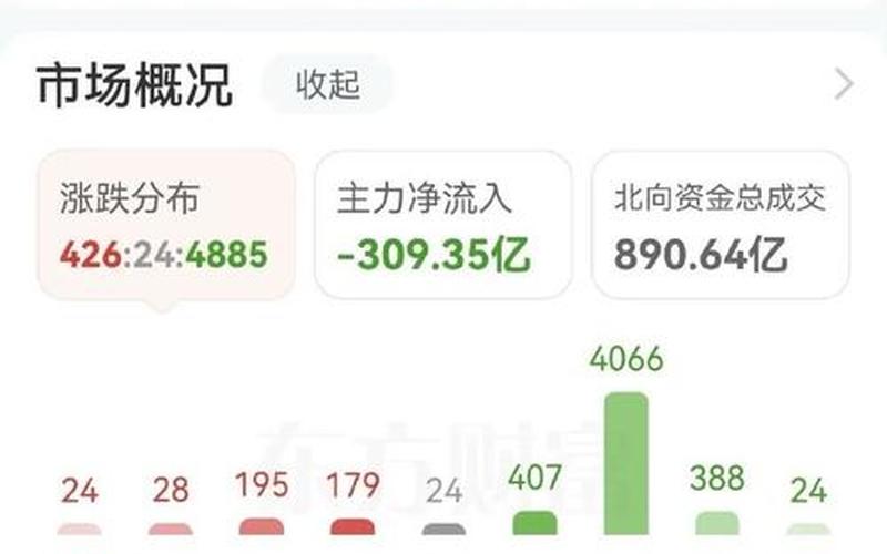 今年股市有几个大盘下跌(今年股市有几个大盘下跌的股票)-第1张图片-树涛168配资网_配资炒股平台及公司_股票配资门户网
