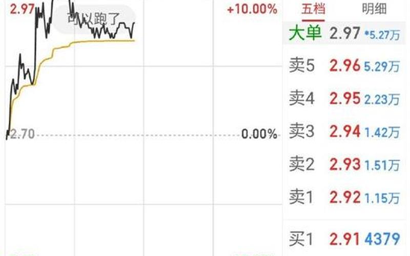 股市行情601212(股市行情601162)-第1张图片-树涛配资网_配资炒股平台及公司 - 股票配资门户网