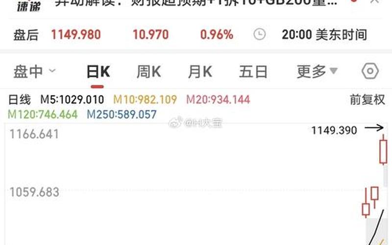 5月29日股市开盘(5月29日股市开盘的股票)-第1张图片-树涛168配资网_配资炒股平台及公司_股票配资门户网