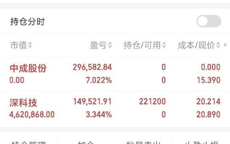 深科技股市行情(深科技股市行情分析)-第1张图片-树涛168配资网_配资炒股平台及公司_股票配资门户网