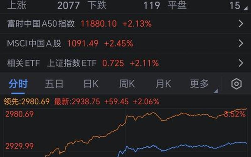 2024股市开盘指数(2021.4.24股市开盘吗)-第1张图片-树涛配资网_配资炒股平台及公司 - 股票配资门户网